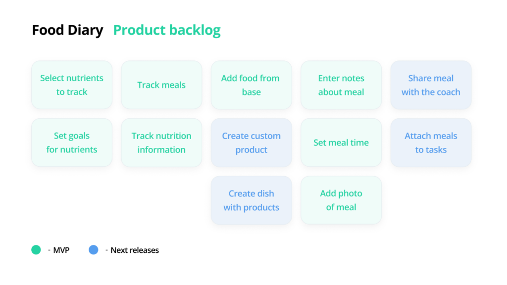 food diary for health coaches