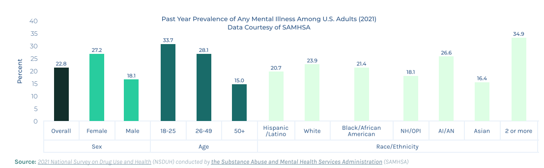 mental health stats